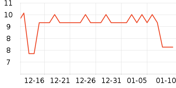 ������ֽ��ʷ�۸�