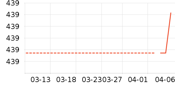 Ůʽ���޷���ʷ�۸�