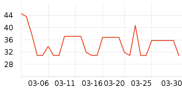 ����ţ��/��Ʒ��ʷ�۸�