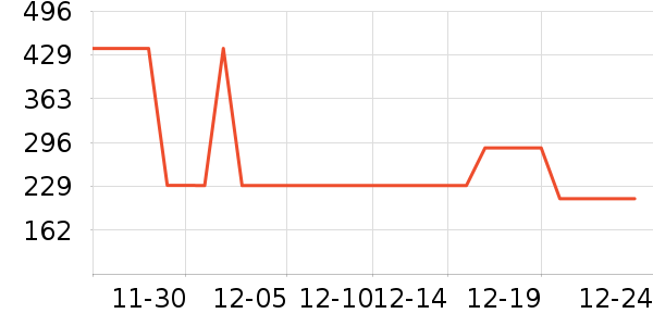 ��ͯ���޷���ʷ�۸�