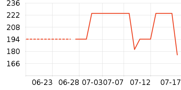 DAISY BEAUTYʱ������/����/������ʷ�۸�