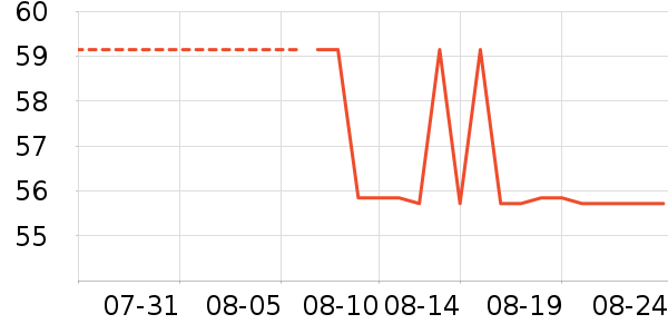 ���������Ѿ���ʷ�۸�