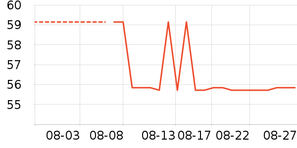 ���������Ѿ���ʷ�۸�