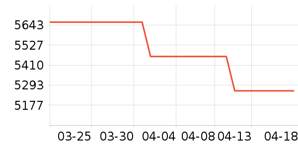 �������������ʷ�۸�