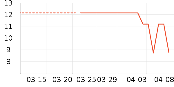 �׷�����������ʷ�۸�