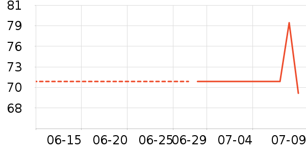 DCW�˶�װ��ʷ�۸�