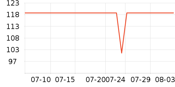 ܰ��������/��ϯ��ʷ�۸�