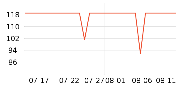 ܰ��������/��ϯ��ʷ�۸�