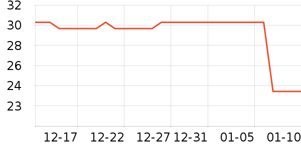 ������Ʒë��/������ʷ�۸�