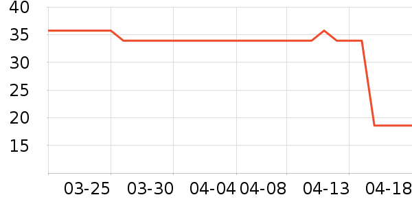 �����ݵ���ʷ�۸�