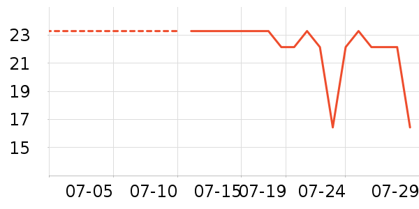 �Ϲܼ���޹������ʷ�۸�