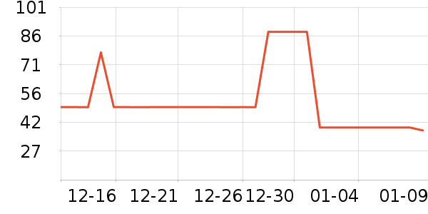 ����ﱣů������ʷ�۸�