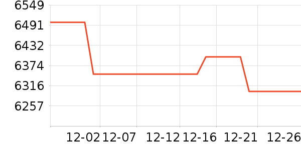 vivo�ֻ���ʷ�۸�