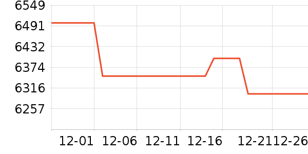 vivo�ֻ���ʷ�۸�