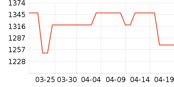 ʱ�н�ָ/������ʷ�۸�