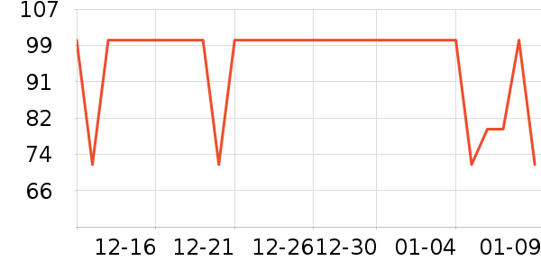 ����˹��ͯ������ʷ�۸�