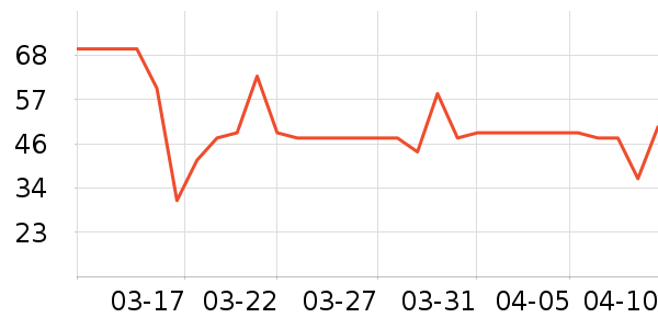 ������ʷ�۸�