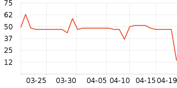 ������ʷ�۸�