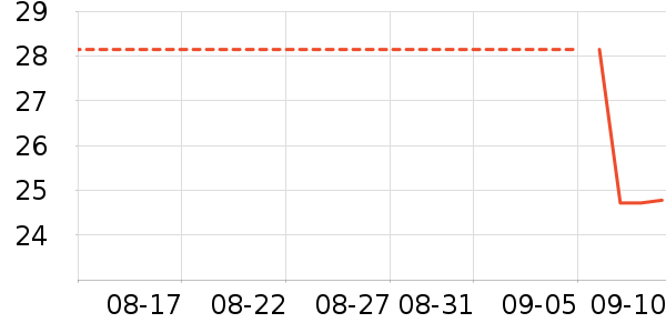 ԰����Ʒ��ʷ�۸�