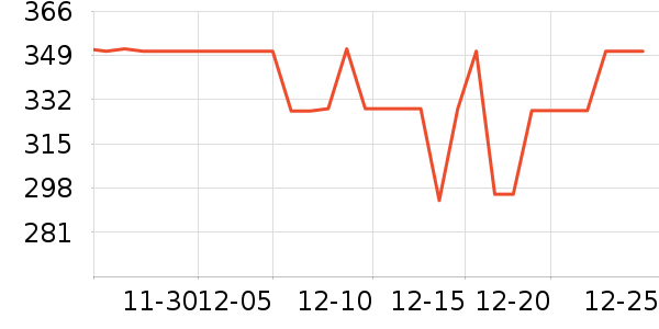 AloneFirę����ʷ�۸�
