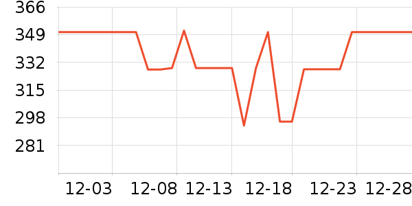 AloneFirę����ʷ�۸�