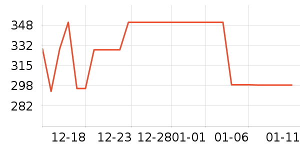 AloneFirę����ʷ�۸�