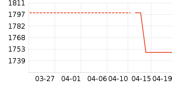 ��̬Ӳ����ʷ�۸�