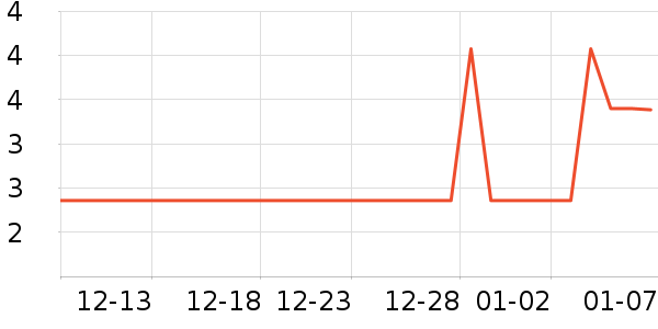 ������ʷ�۸�