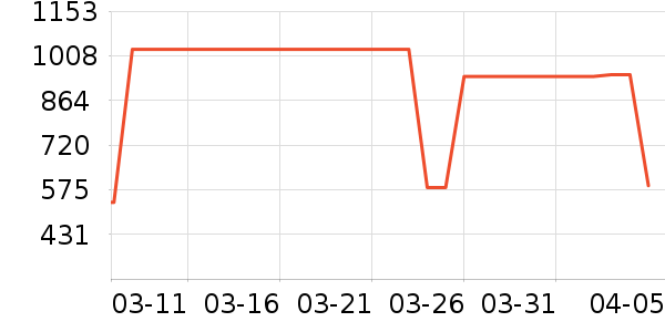 �ܴ����ƽ��ָ/������ʷ�۸�