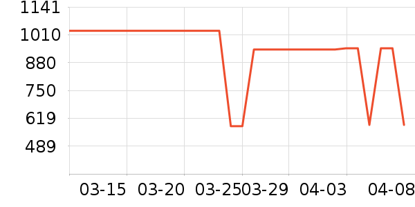 �ܴ����ƽ��ָ/������ʷ�۸�