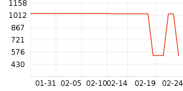 �ܴ����ƽ��ָ/������ʷ�۸�