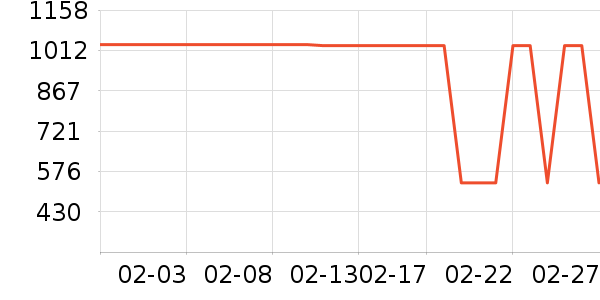 �ܴ����ƽ��ָ/������ʷ�۸�