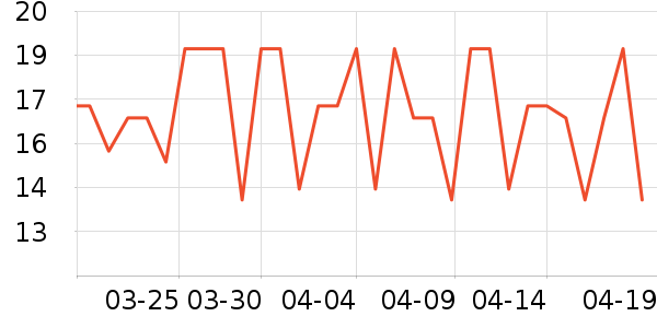 ������ʱ�н�ָ/������ʷ�۸�