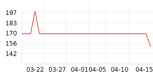 �˶�����ʷ�۸�