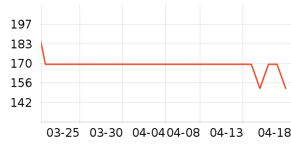 �˶�����ʷ�۸�