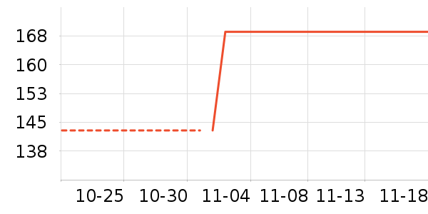 �˶�����ʷ�۸�