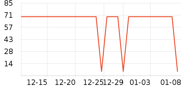 ���ܱ���ʷ�۸�