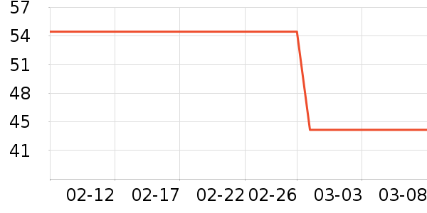 ͷ��������ʳ��ʷ�۸�