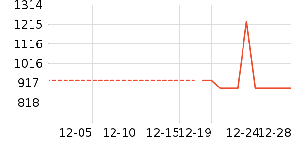 Ůʽ���޷���ʷ�۸�