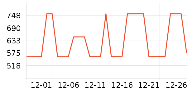 ȫ�Ѵ���ʷ�۸�