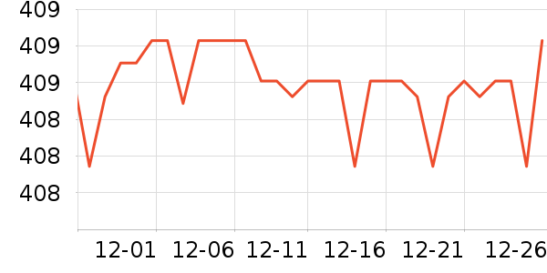 ��������������ʷ�۸�