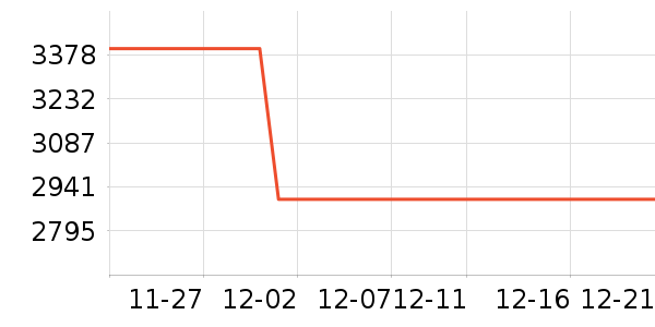 OPPO�ֻ���ʷ�۸�