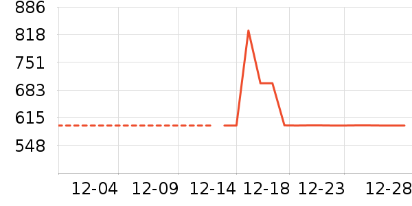 Ůʽ���޷���ʷ�۸�