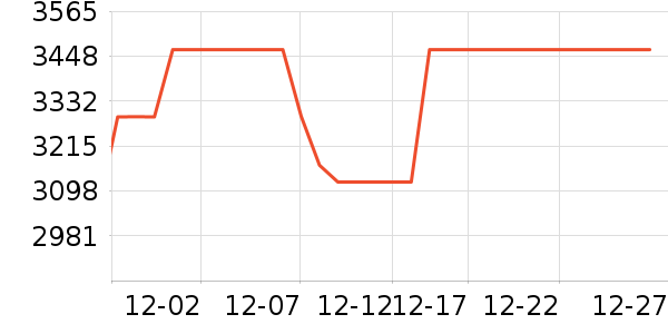 ����ϴ�ػ���ʷ�۸�