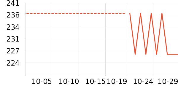 ��Ĥ������ʷ�۸�