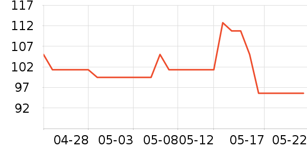 THREE SEVEN��๤����ʷ�۸�