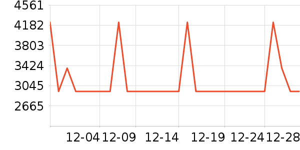 �¿�˹�յ���ʷ�۸�