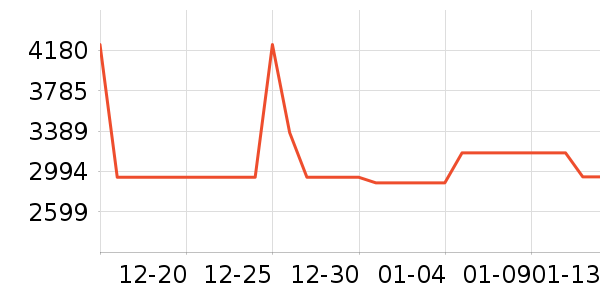 �¿�˹�յ���ʷ�۸�