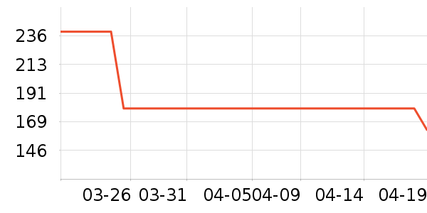 �����˶�Ь��ʷ�۸�