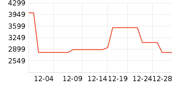 TCL������ʷ�۸�